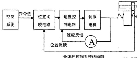 东丽蔡司东丽三坐标测量机