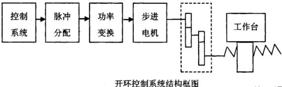 东丽蔡司东丽三坐标测量机